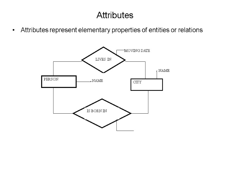 Attributes Attributes represent elementary properties of entities or relations